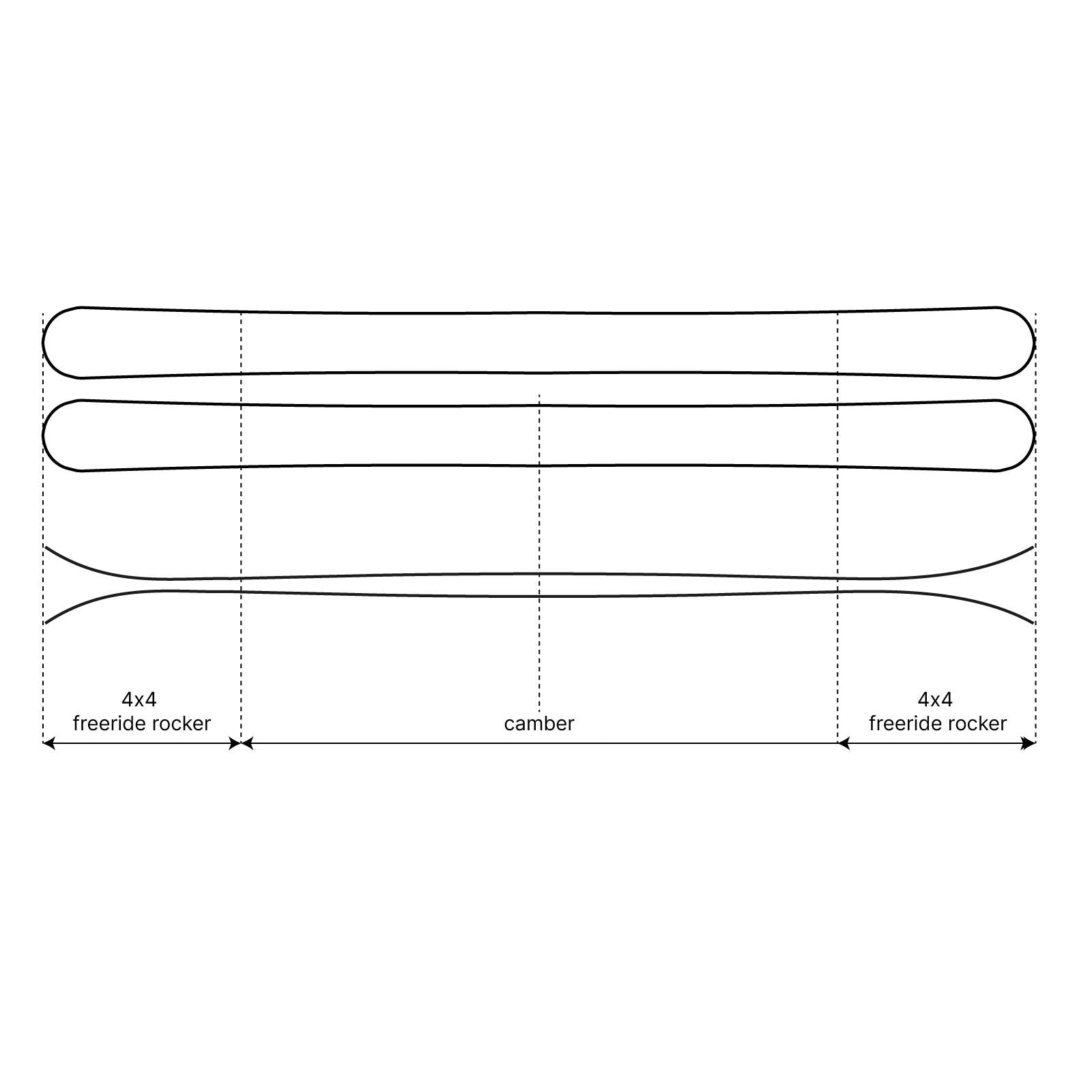 NEW | Dirty Bear XL - All-Mountain Freestyle Skis | 105 mm - Majesty Skis | USA