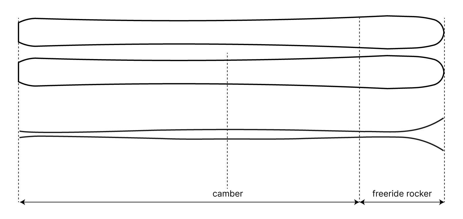 NEW | Superpatrol Carbon - Touring Skis | 95 mm - Majesty Skis | USA