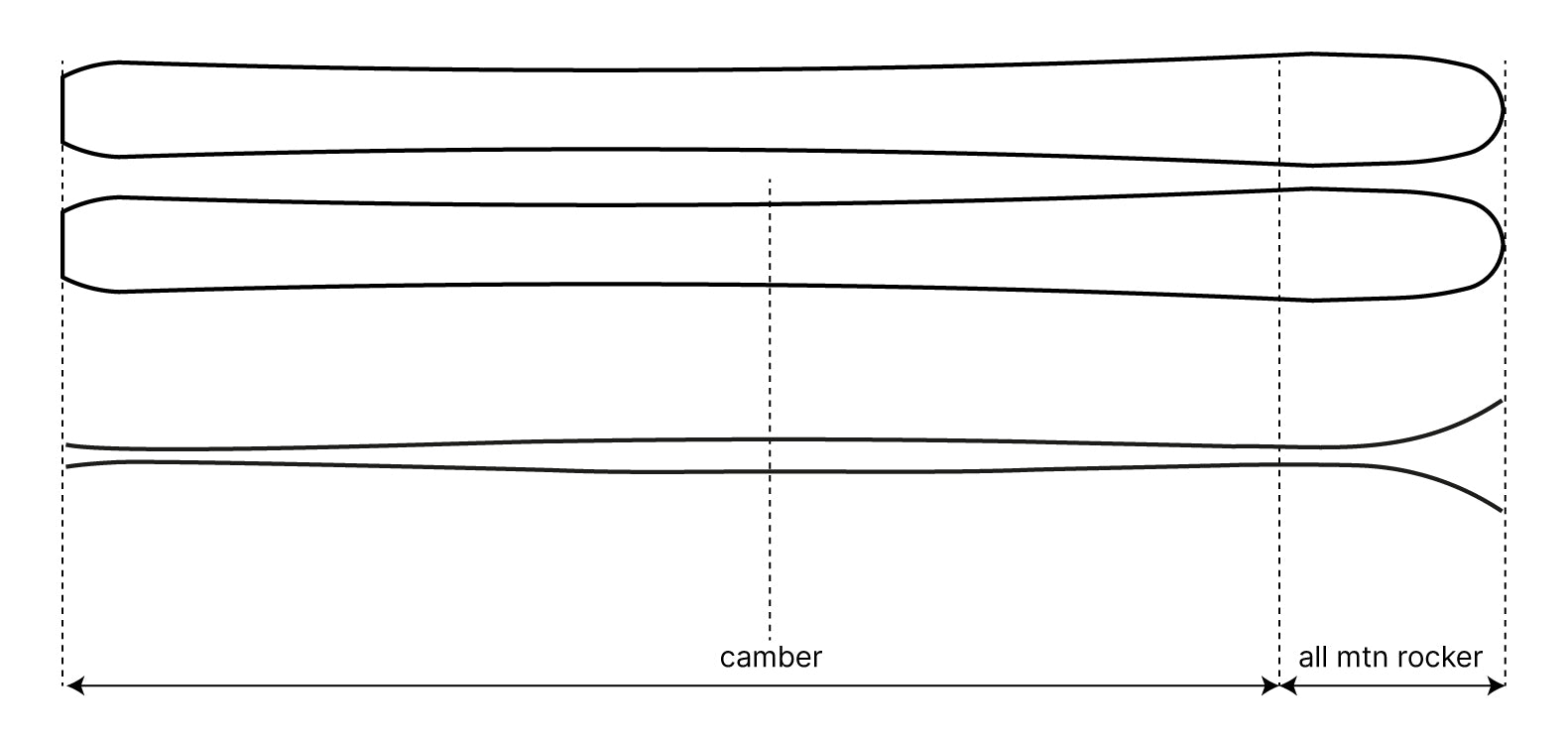 NEW | Superwolf - Touring Skis | 91 mm - Majesty Skis | USA